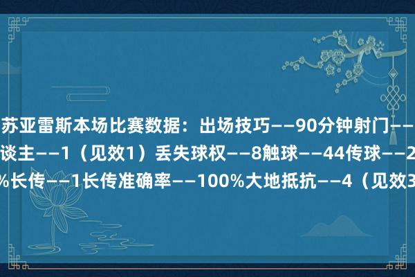 苏亚雷斯本场比赛数据:出场技巧——90分钟射门——2(射正0)尝试过东谈主——1(见效1)丢失球权——8触球——44传球——29传球见遵守——86.2%长传——1长传准确率——100%大地抵抗——4(见效3)争顶——1(见效0)被犯规——1抢断见效——1媒体评分——7 体育最新信息