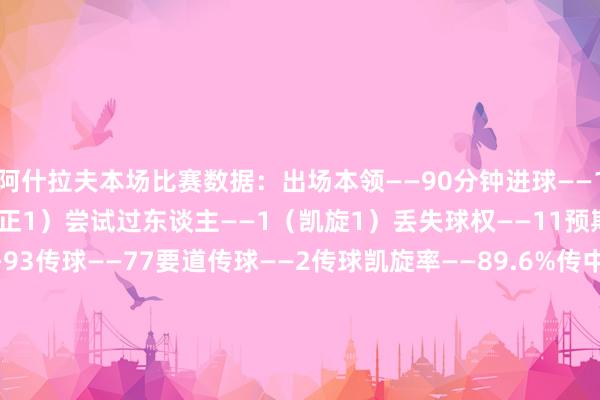 阿什拉夫本场比赛数据：出场本领——90分钟进球——1黄牌——