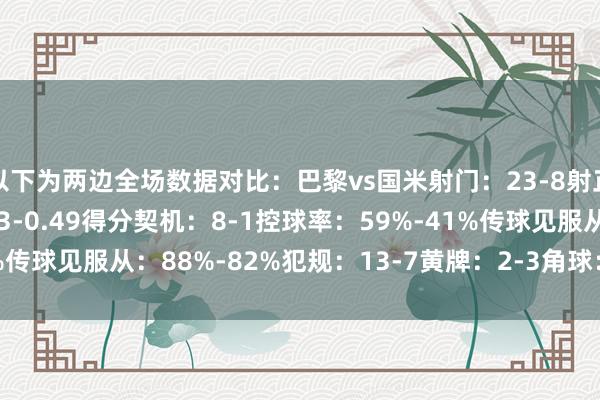 以下为两边全场数据对比：巴黎vs国米射门：23-8射正：8-