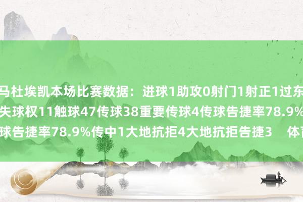 马杜埃凯本场比赛数据：进球1助攻0射门1射正1过东谈主4过东