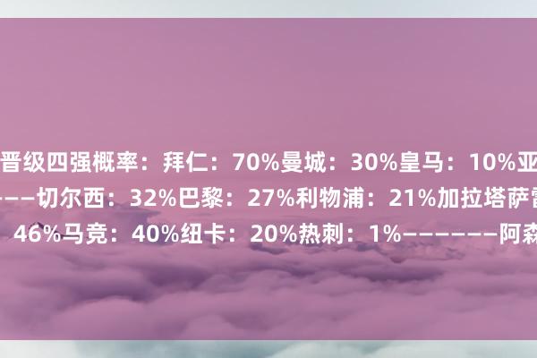 晋级四强概率：拜仁：70%曼城：30%皇马：10%亚特兰大：