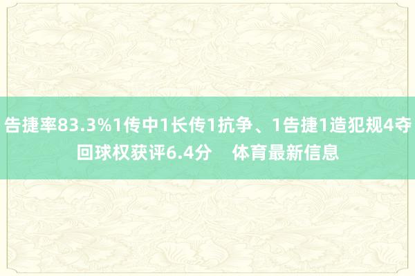 告捷率83.3%1传中1长传1抗争、1告捷1造犯规4夺回球权
